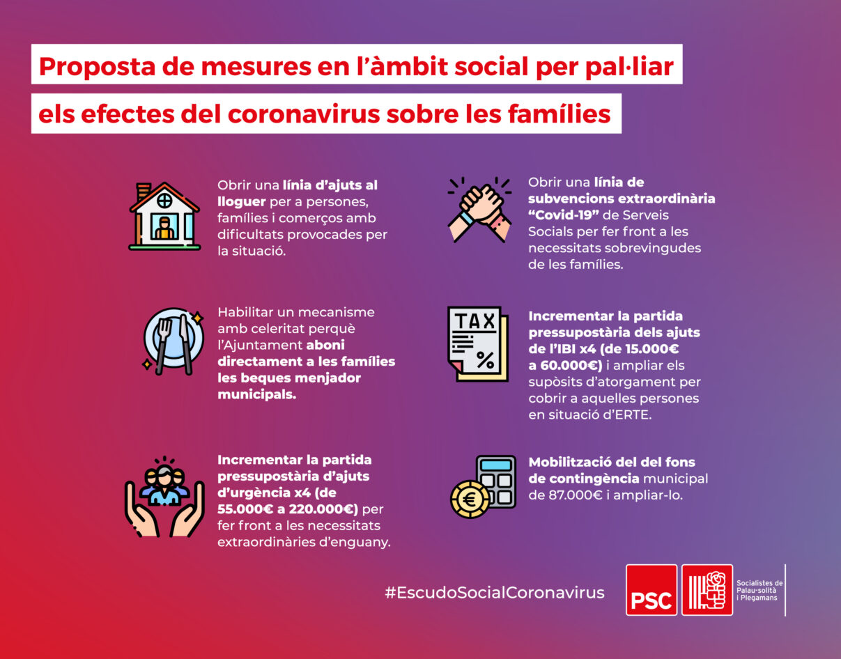 Proposem mesures socials per pal·liar els efectes del Covid-19 sobre les famílies