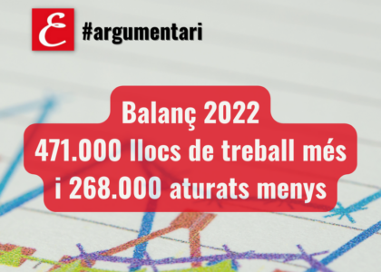 Balance 2022: 471.000 empleos más y 268.000 parados menos.