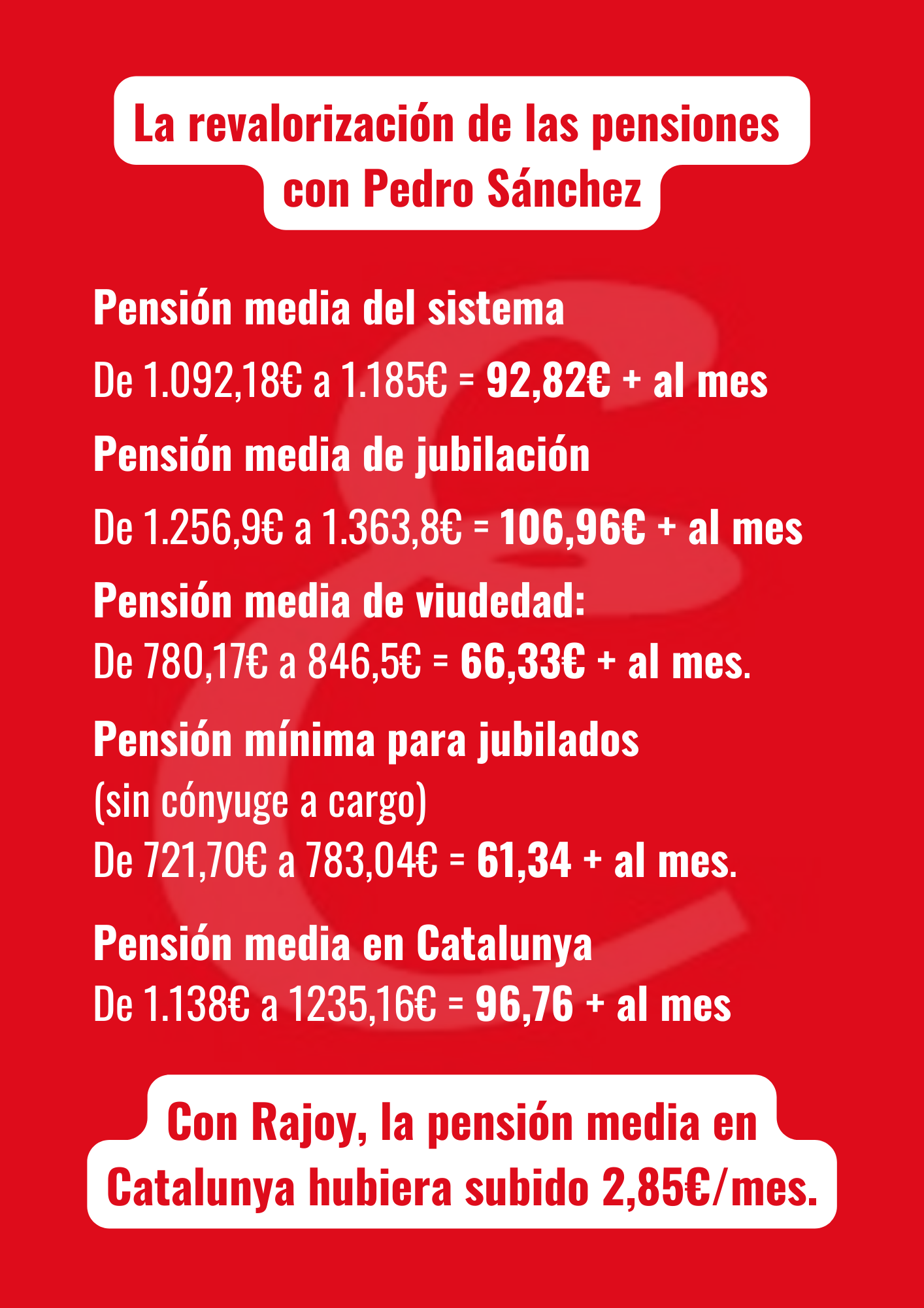 "Las pensiones de hoy y de mañana"