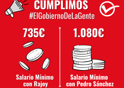 El Gobierno de Pedro Sánchez incrementa el SMI hasta los 1.080€.