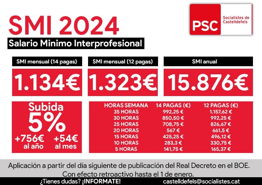 SUBIDA del SMI, una medida de justicia social - Partit dels Socialistes ...